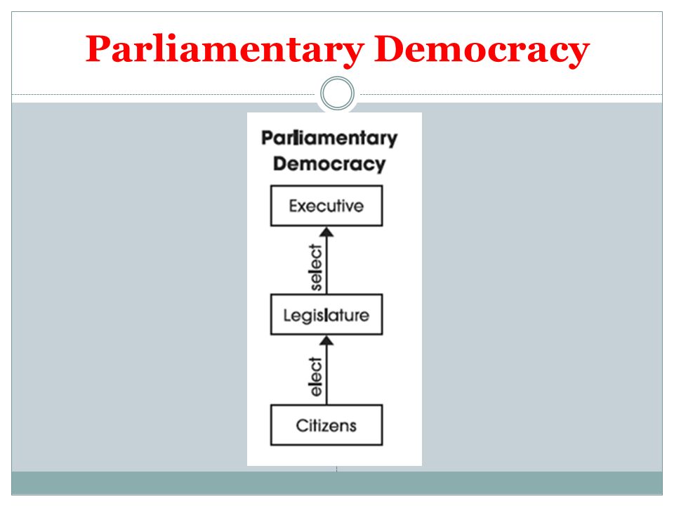 Parliamentary democracy gateway to good governance